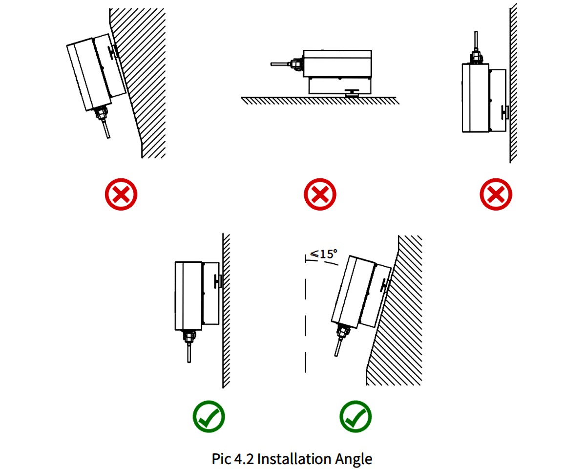 Deye 20KW Installation Angle Details Deye 20KW Installation Angle Details