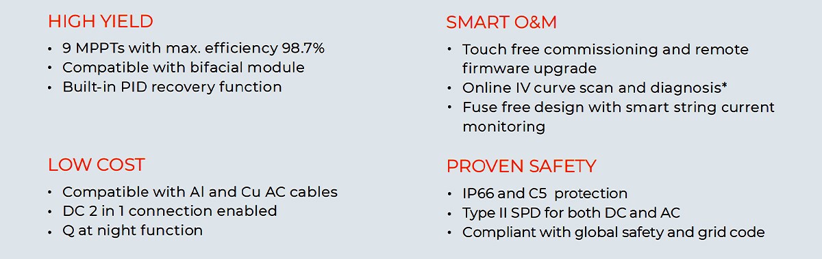 sungrow 110cx advantages sungrow 110cx advantages