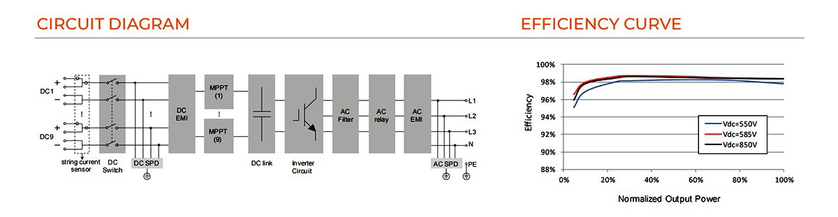 sungrow 110cx working principle diagram sungrow 110cx working principle diagram